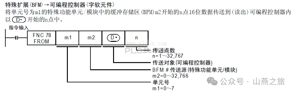 模拟量模块 FX2N-4AD与电流/电压型变送器接线