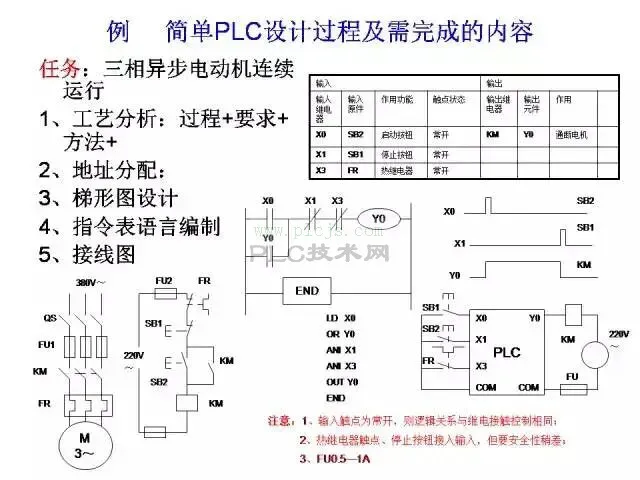三菱PLC－FX1s简单设计过程及需完成的内容