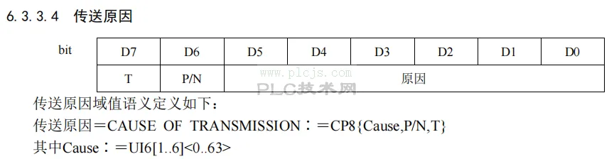 IEC104协议常被忽略的字段：传输原因