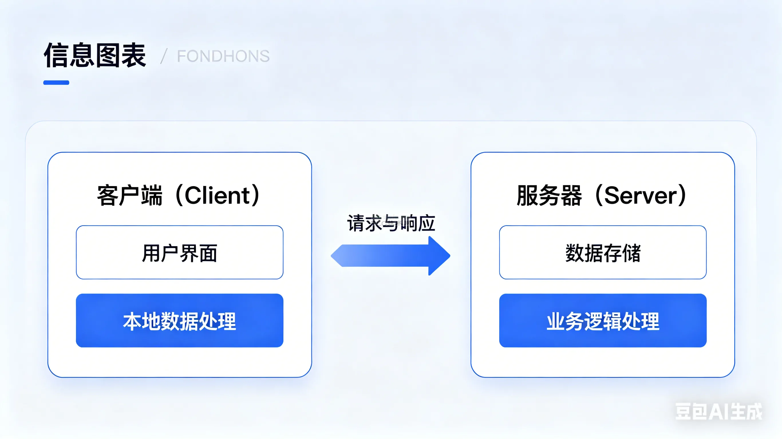 工业上位机更喜欢C/S架构，不是没道理