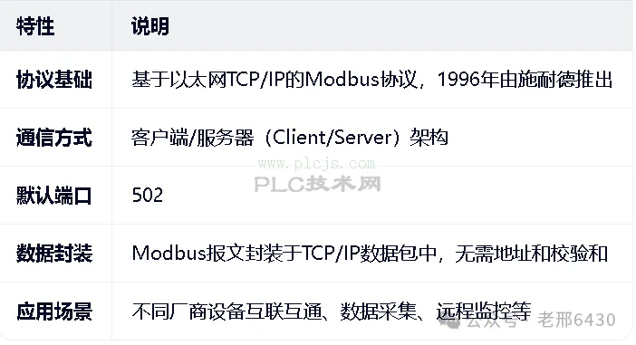 西门子S7-1500的Modbus TCP通信