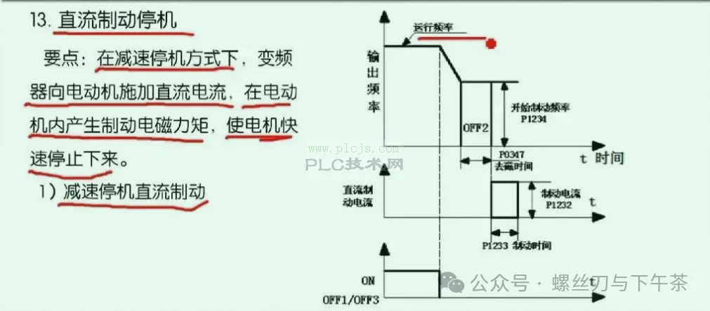 西门子变频器常用功能参数7