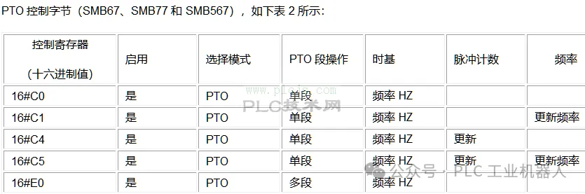 【干货分享】这个指令用的很少，但真的非常实用！！