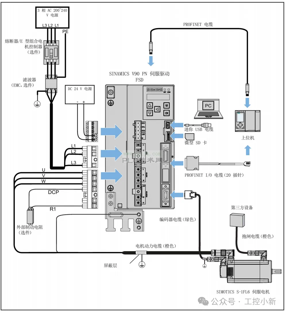 V90伺服接线全攻略：主电源、STO、编码器、总线接口一篇讲清