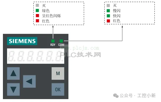 聊透西门子V90伺服BOP面板，指示灯、调参