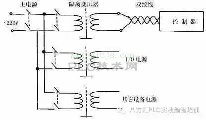 PLC控制系统的抗干扰性设计