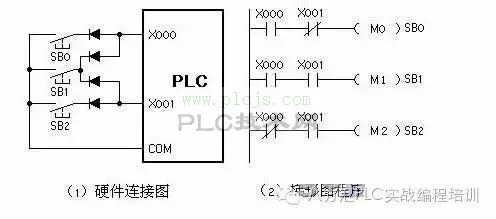 三菱plc如何节省输入输出点数？五种方法