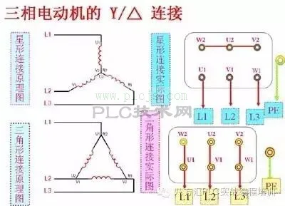 电机三角形接法和y形接法