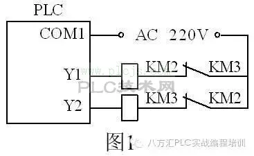 PLC输出电路硬件互锁的漏洞与可怕的后果